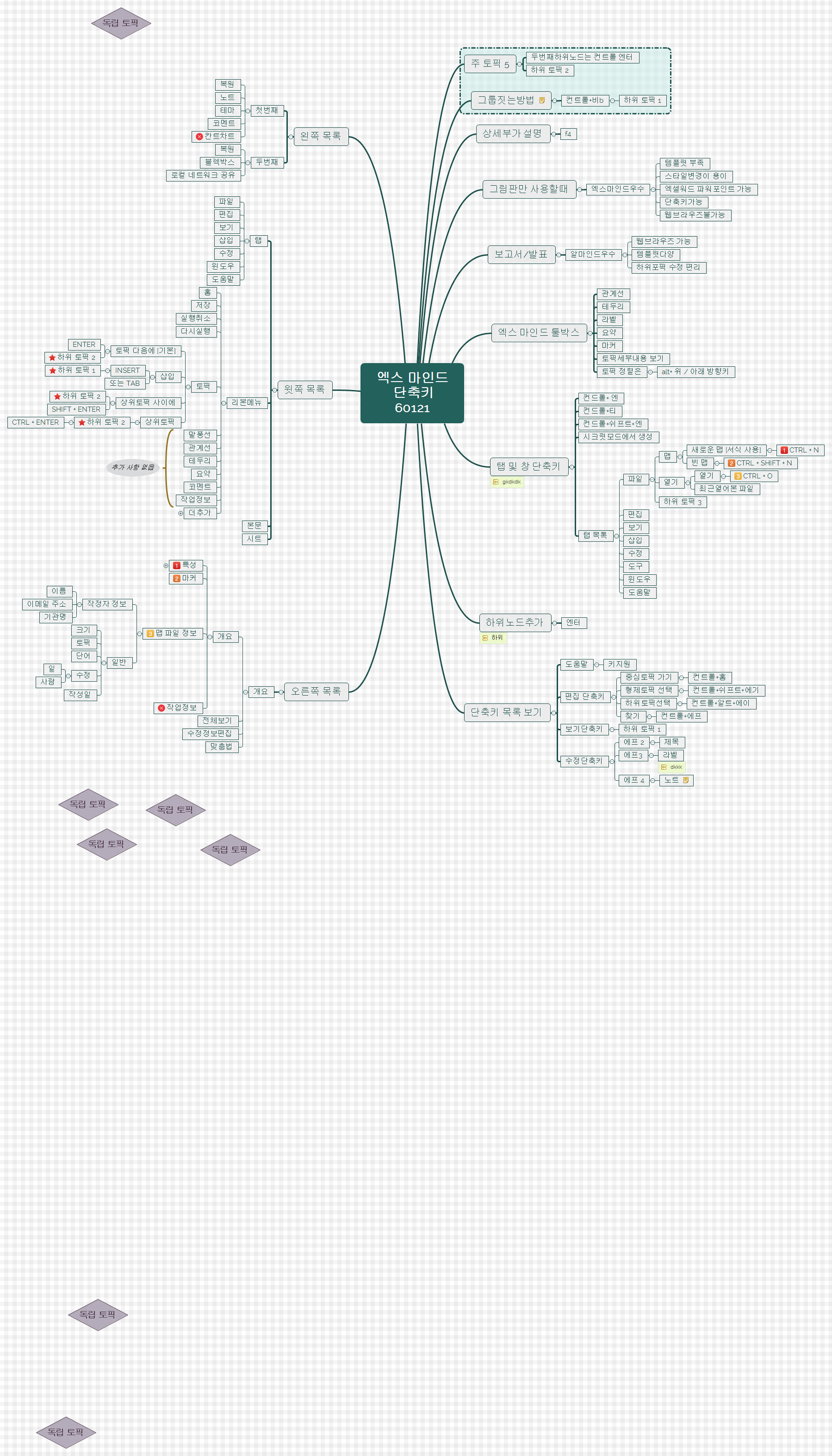 엑스 마인드  단축키 60121