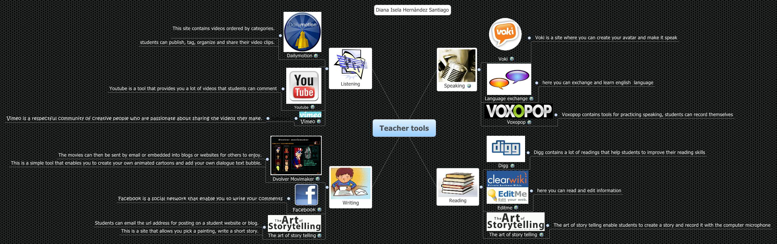 Thumbnail of mind map