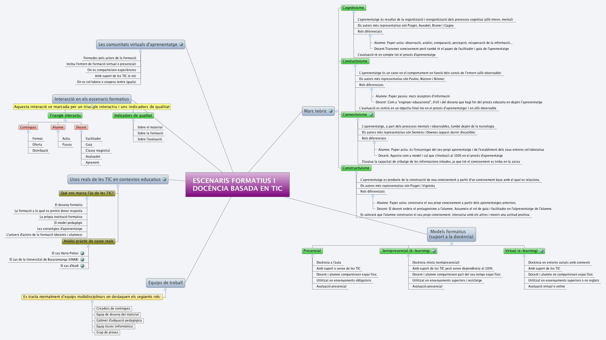 ESCENARIS FORMATIUS I DOCÈNCIA BASADA EN TIC