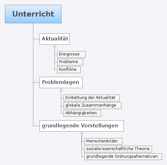 Thumbnail of mind map