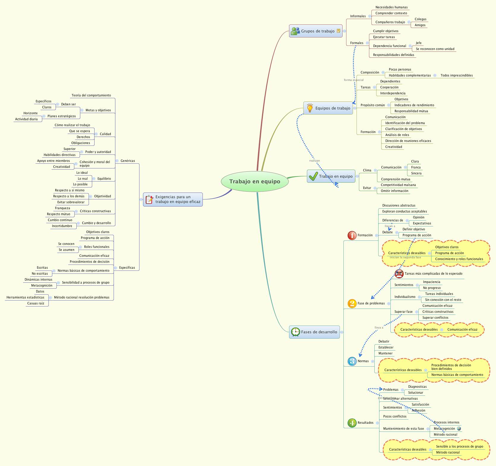 Thumbnail of mind map