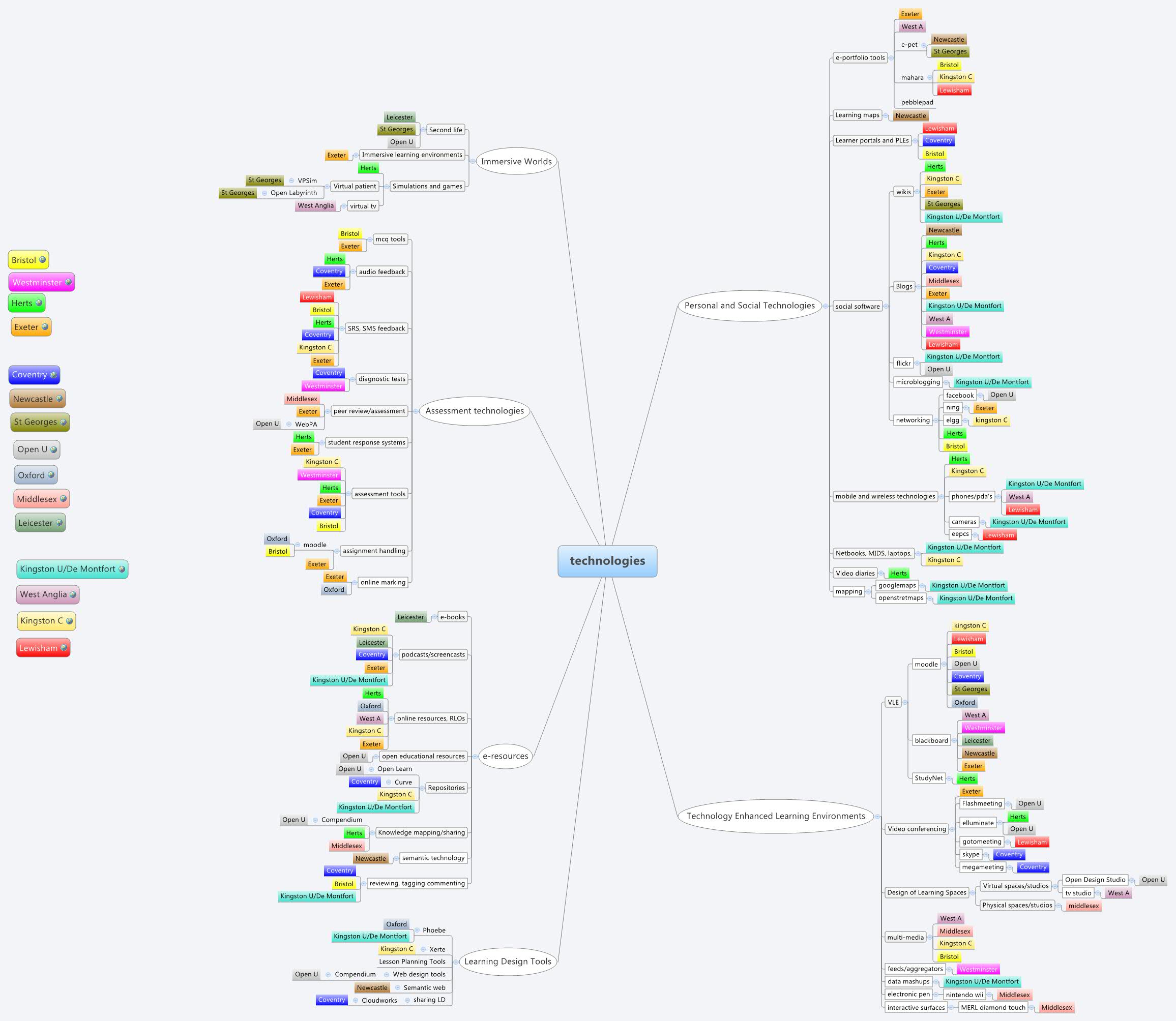 Thumbnail of mind map