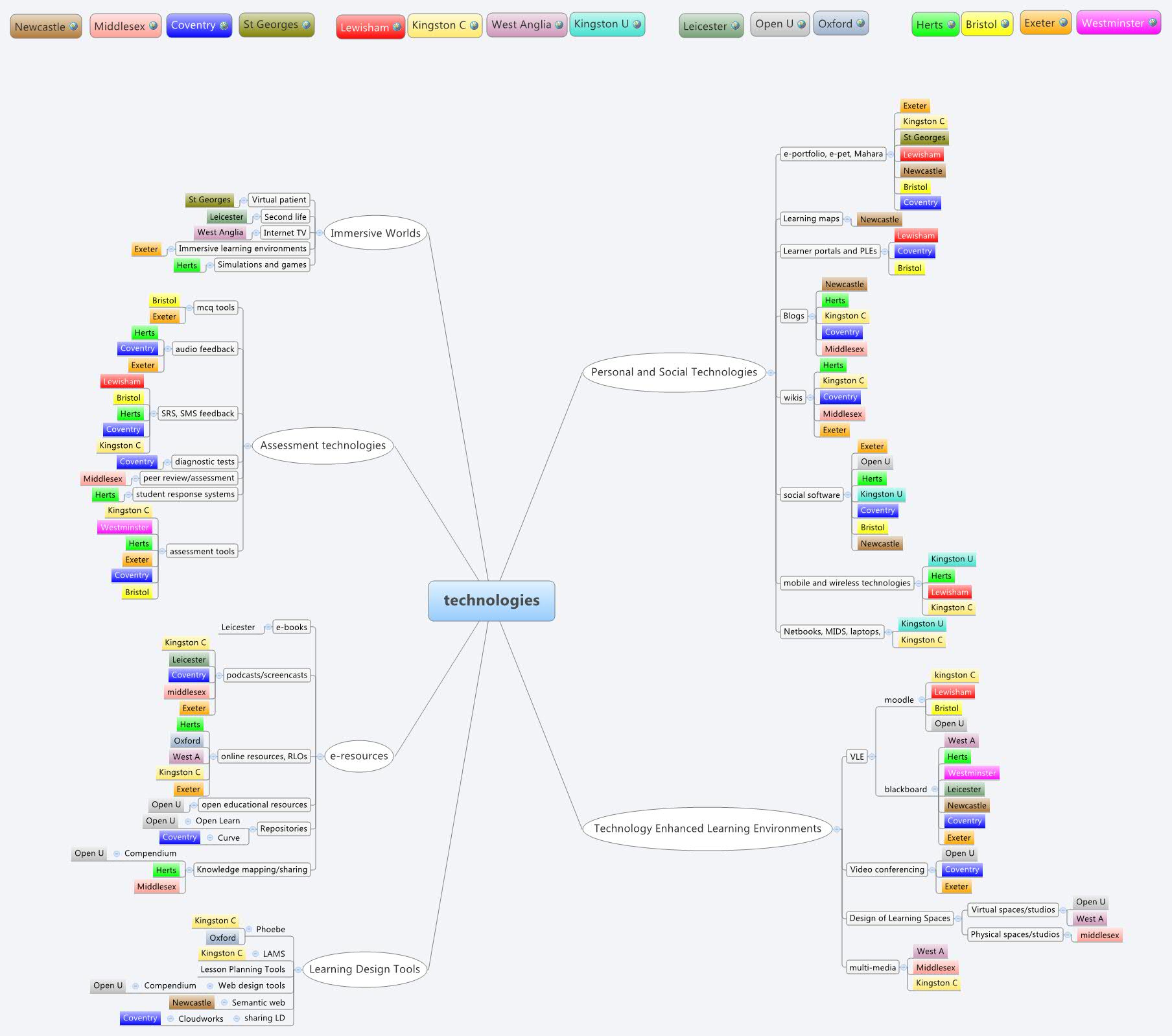 Thumbnail of mind map