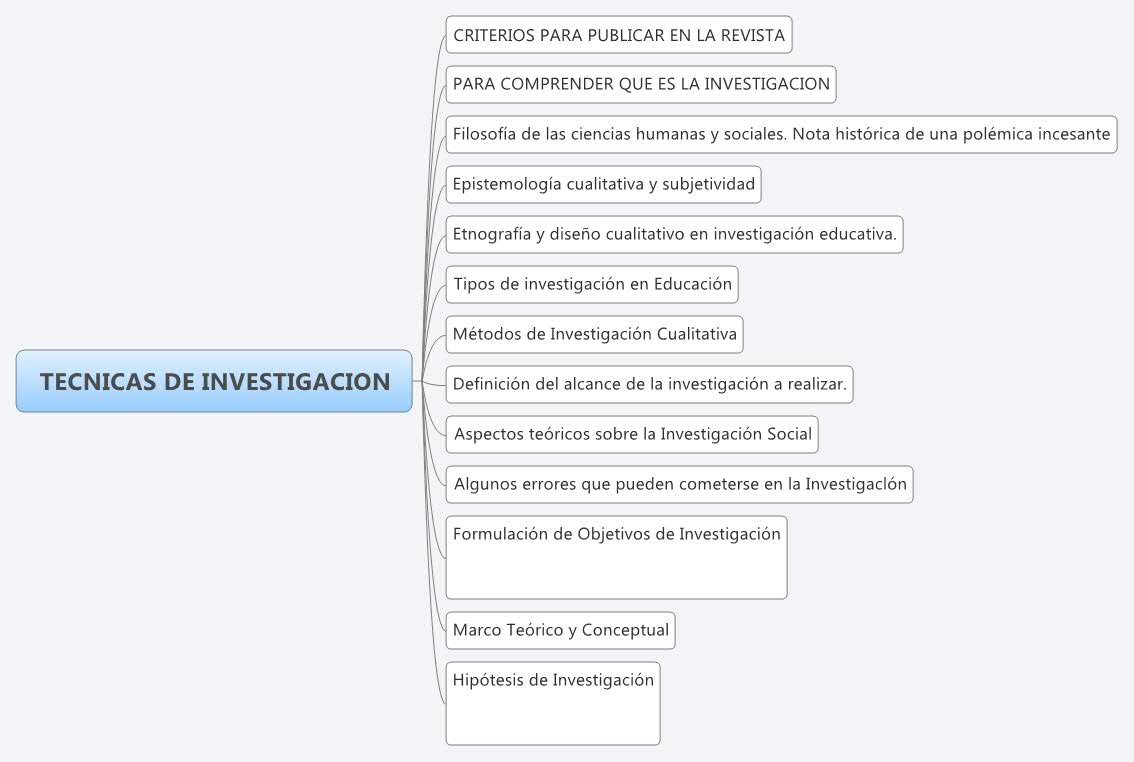 Thumbnail of mind map