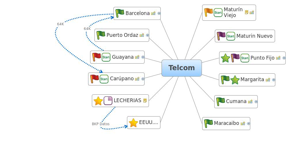 Thumbnail of mind map