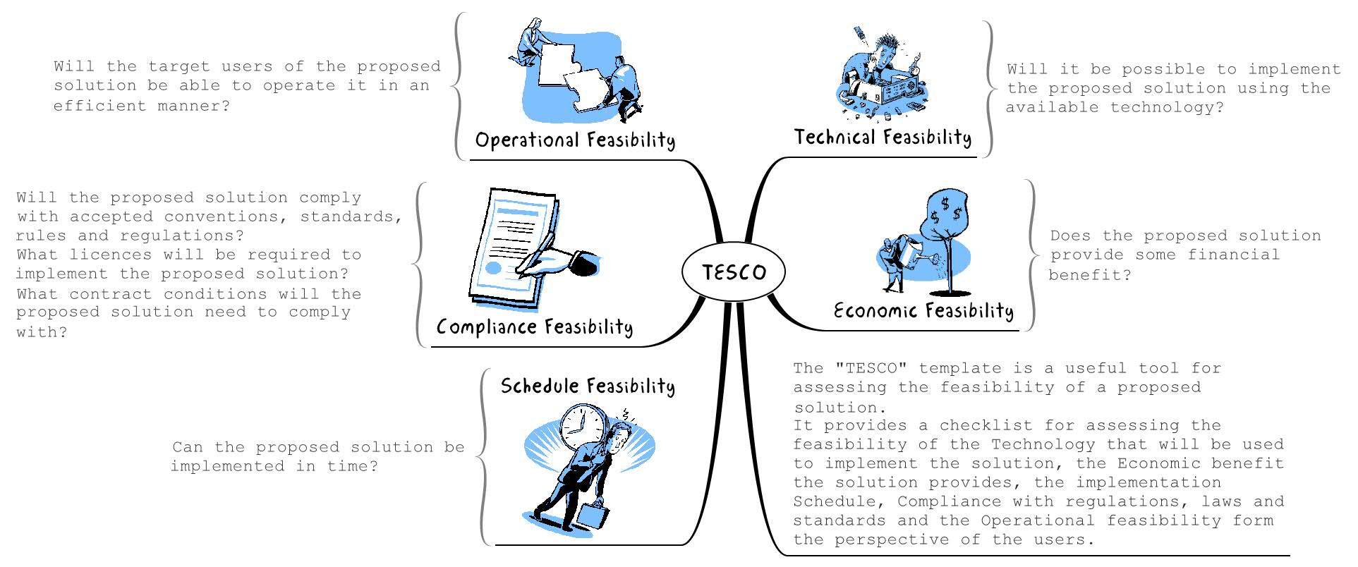Thumbnail of mind map