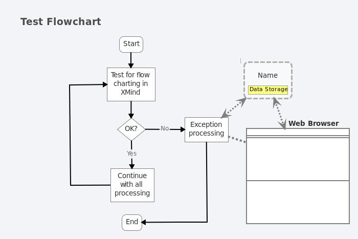 Thumbnail of mind map