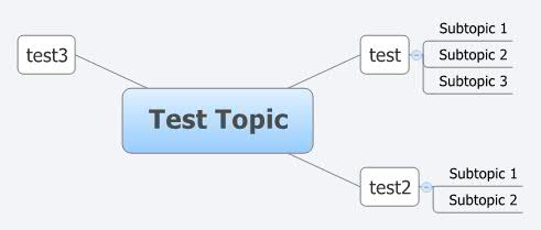 Test Topic | christophe-abbet - Xmind
