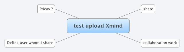 Thumbnail of mind map