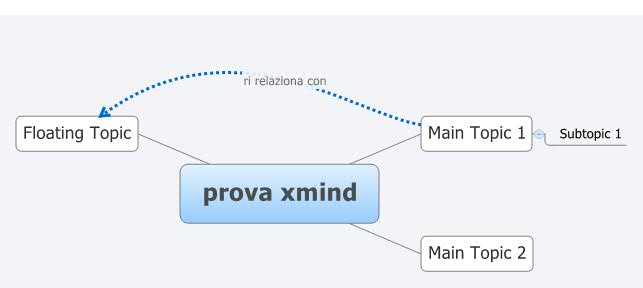 Xmind Share - Xmind - Mind Mapping App