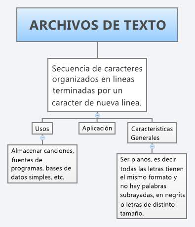 ARCHIVOS DE TEXTO feeling08 Xmind