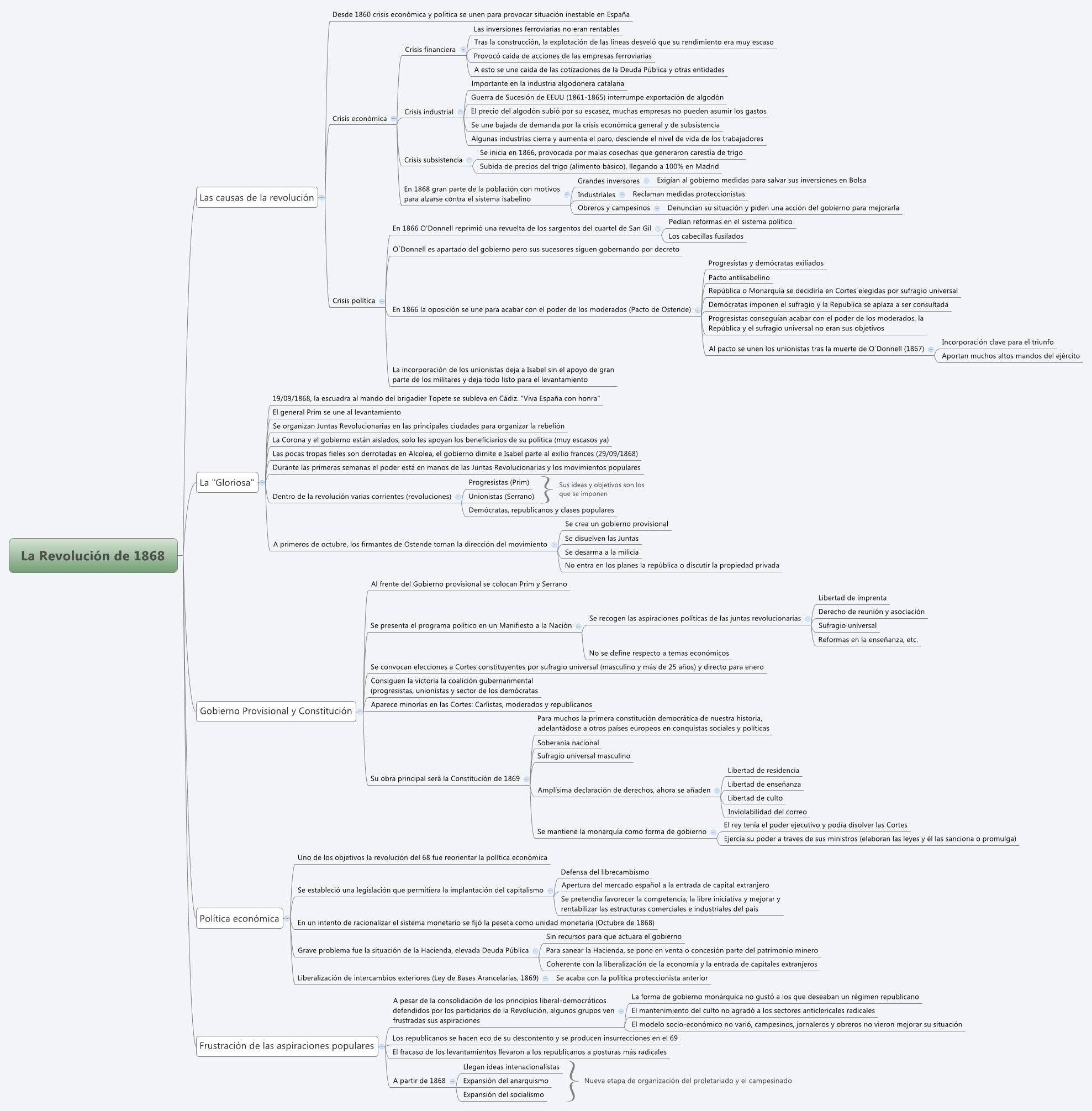 Thumbnail of mind map