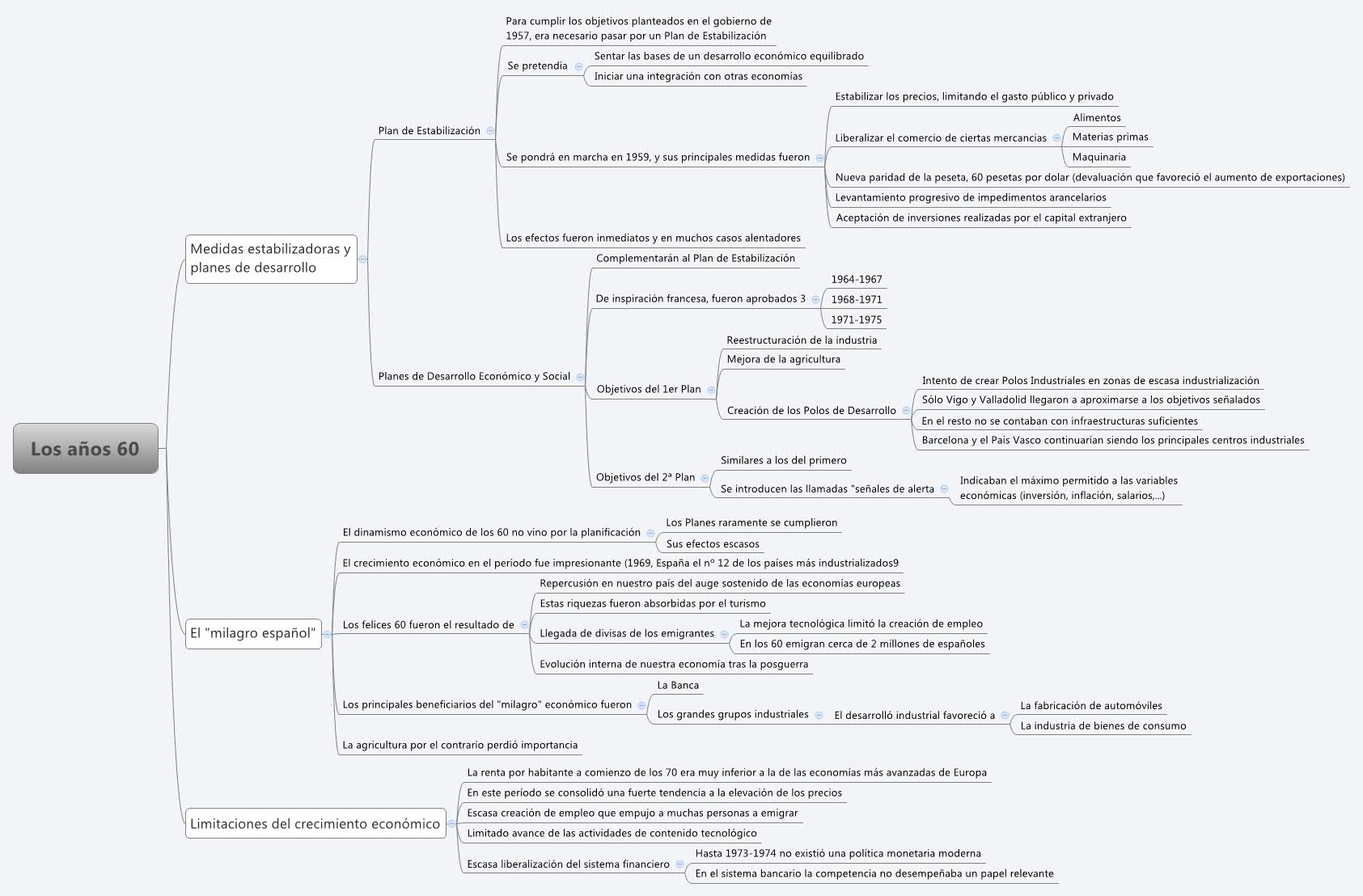 Thumbnail of mind map