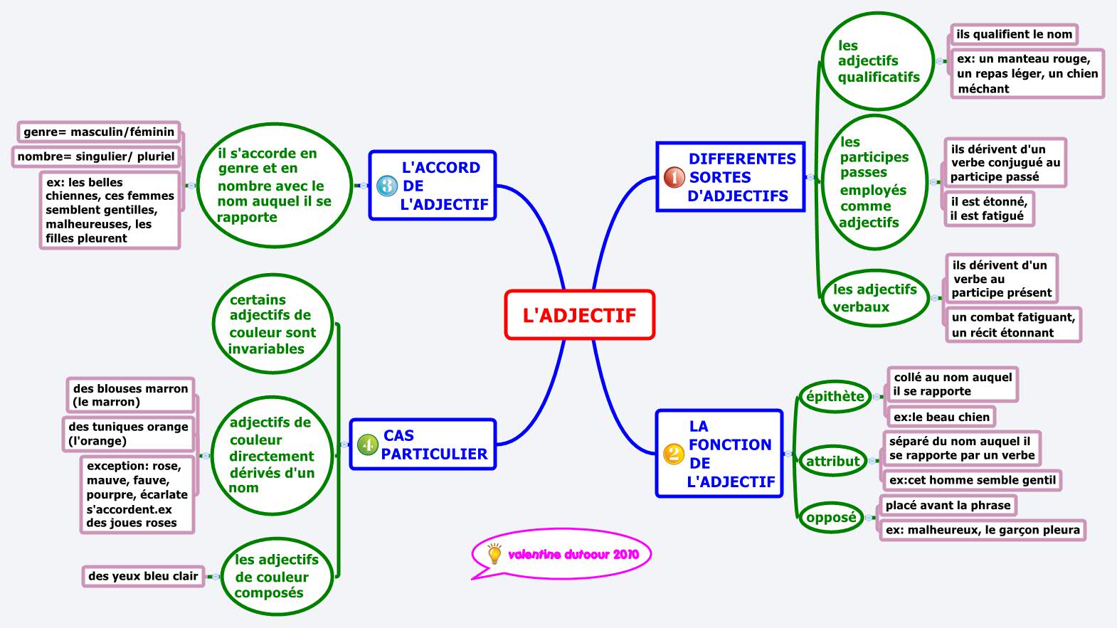 Thumbnail of mind map