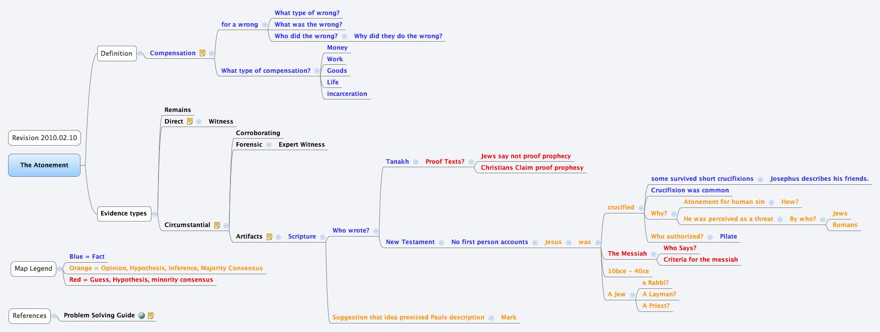 Thumbnail of mind map