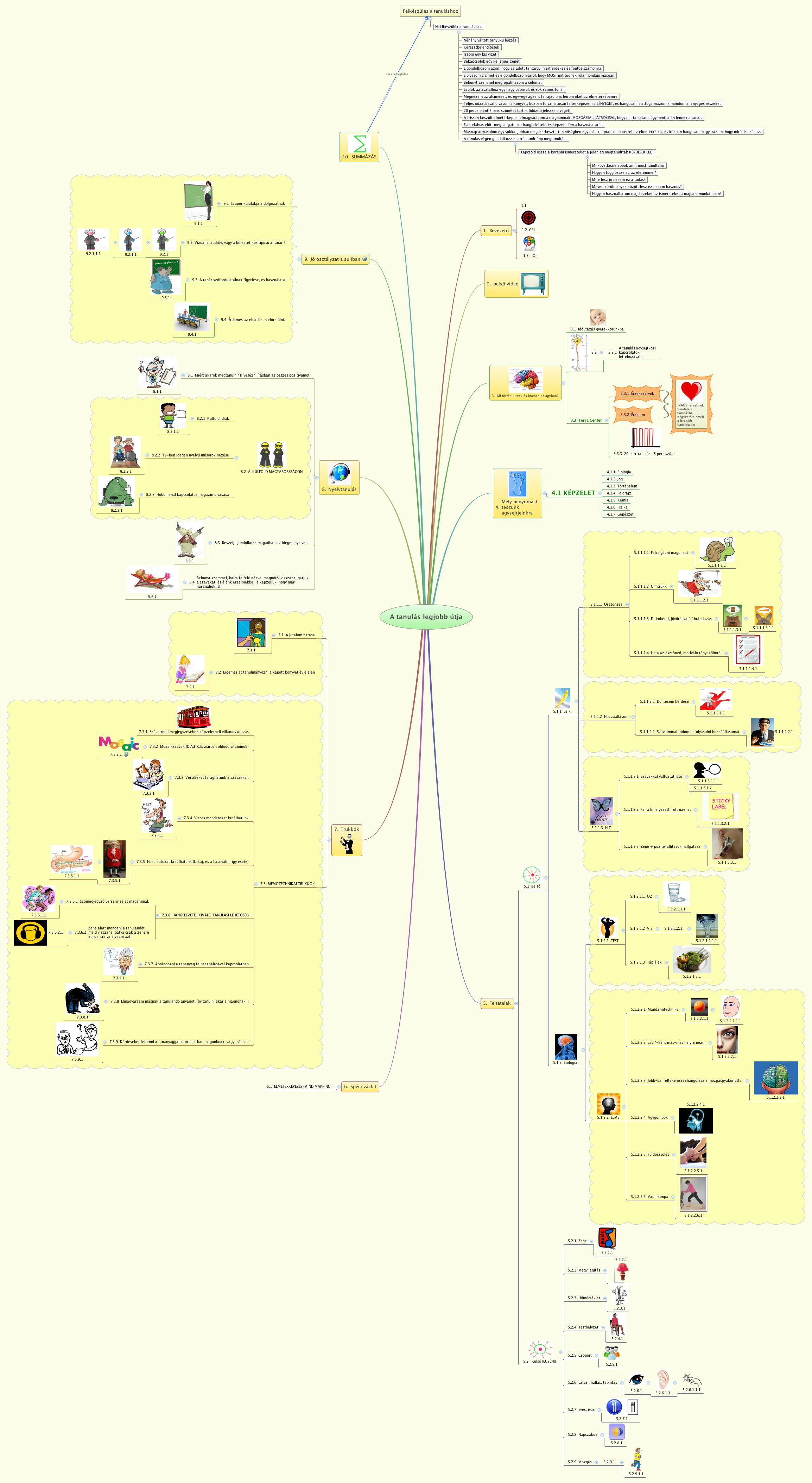 Xmind Share - Xmind - Mind Mapping App