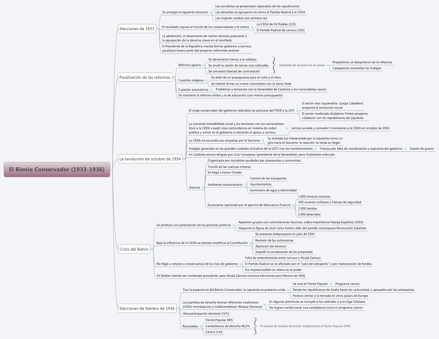 Thumbnail of mind map