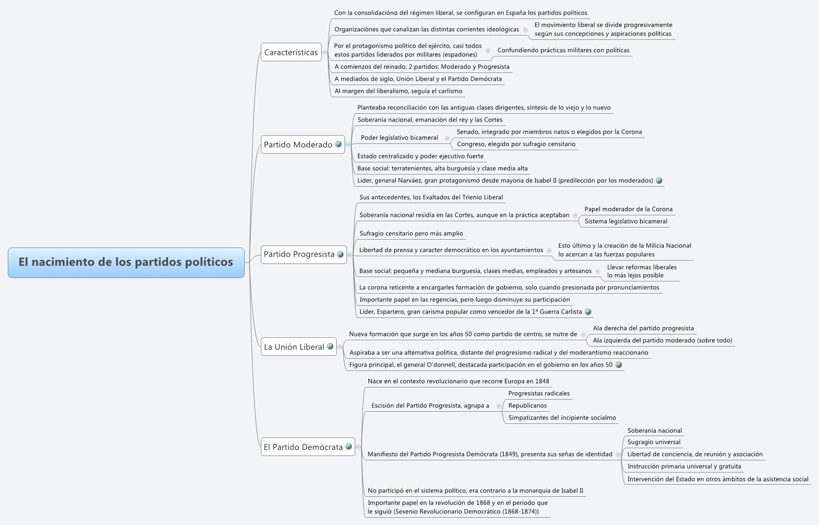 Thumbnail of mind map