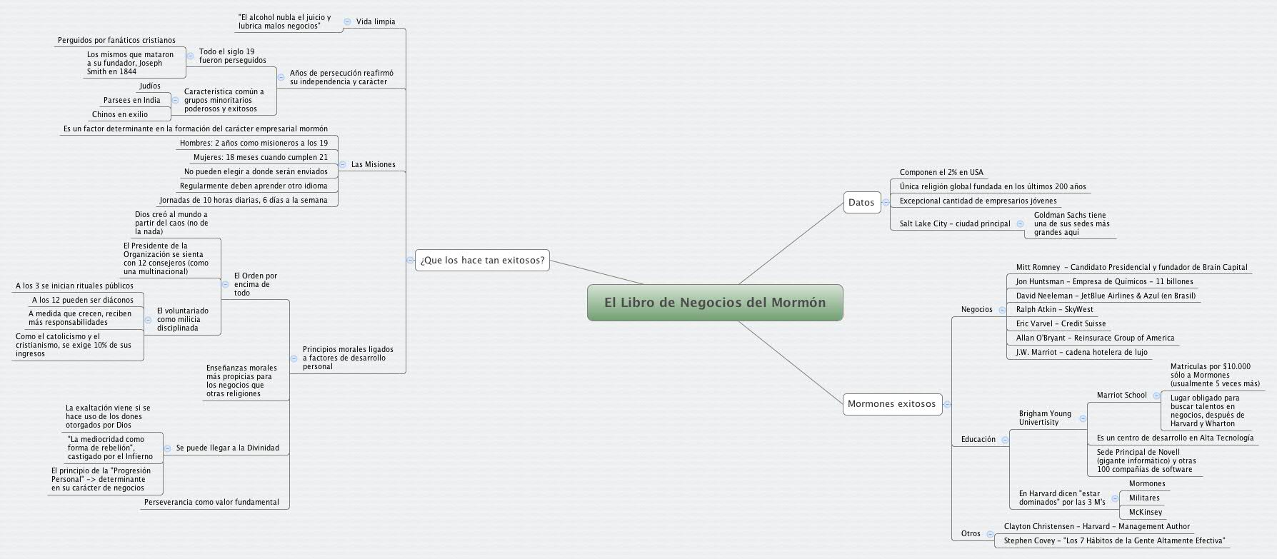 Thumbnail of mind map