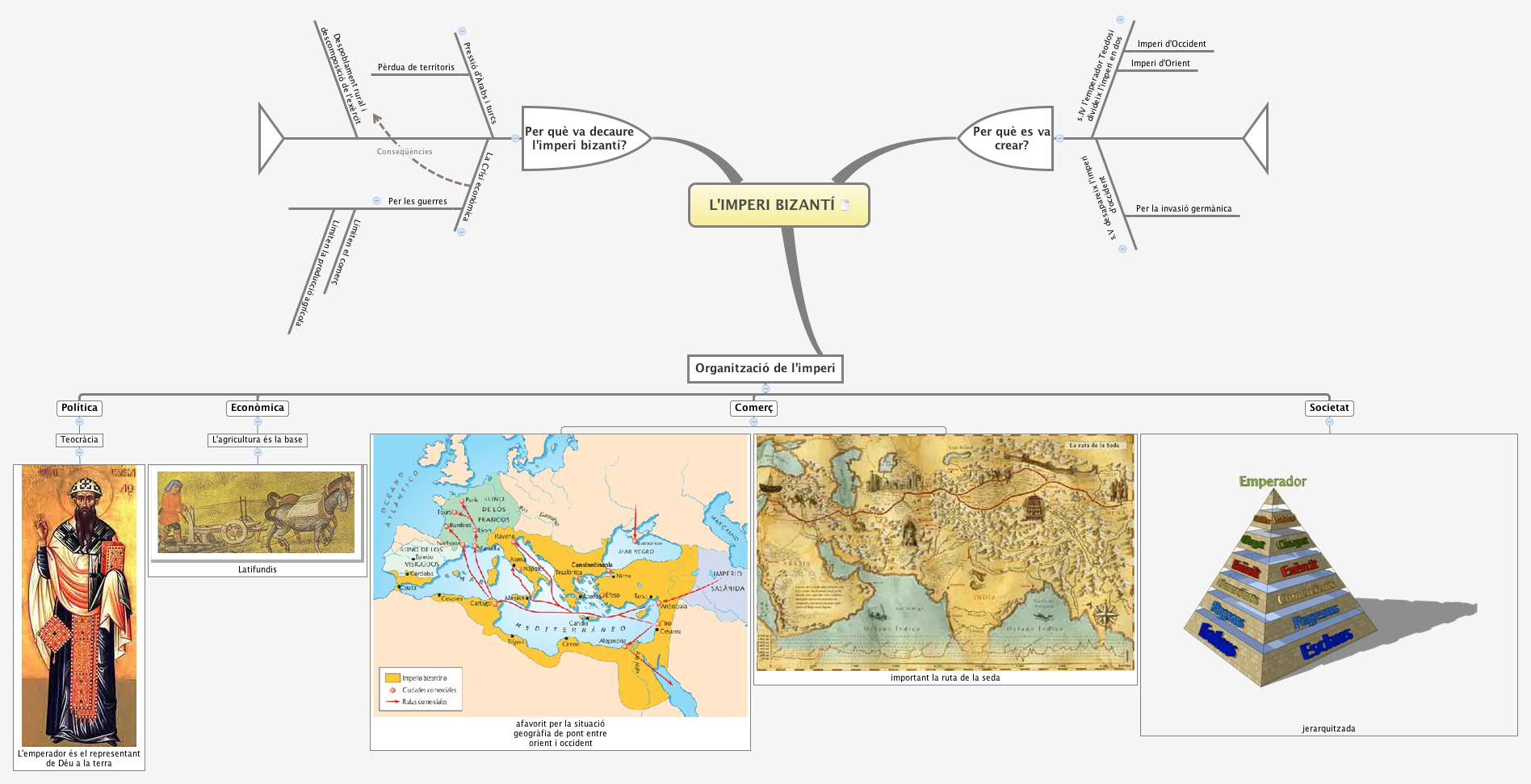 Thumbnail of mind map