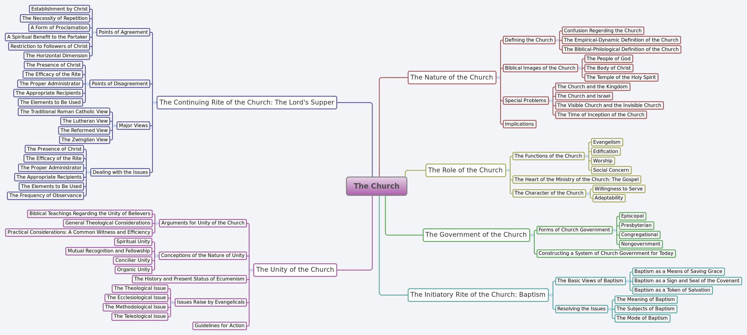 Thumbnail of mind map