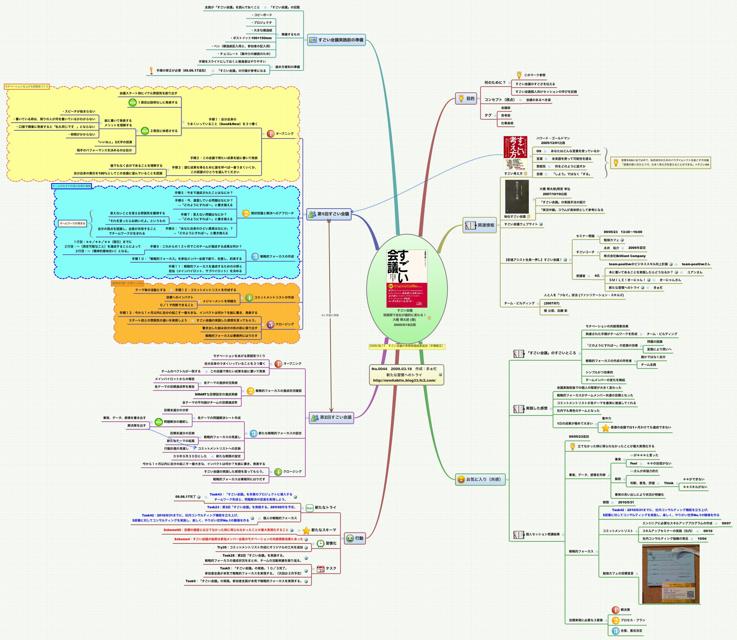 Thumbnail of mind map