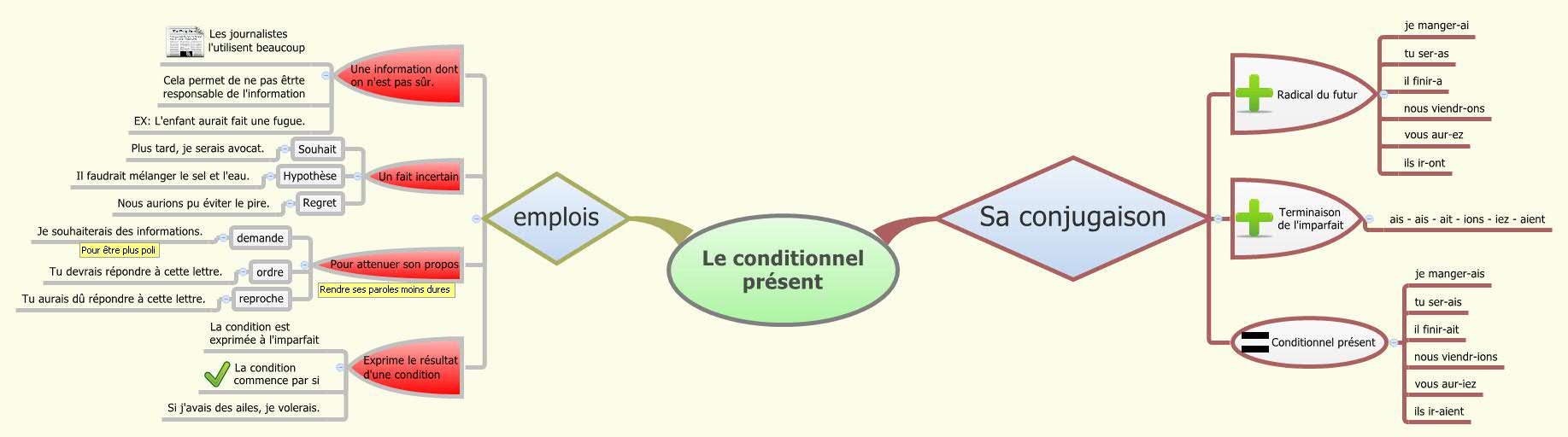 Thumbnail of mind map