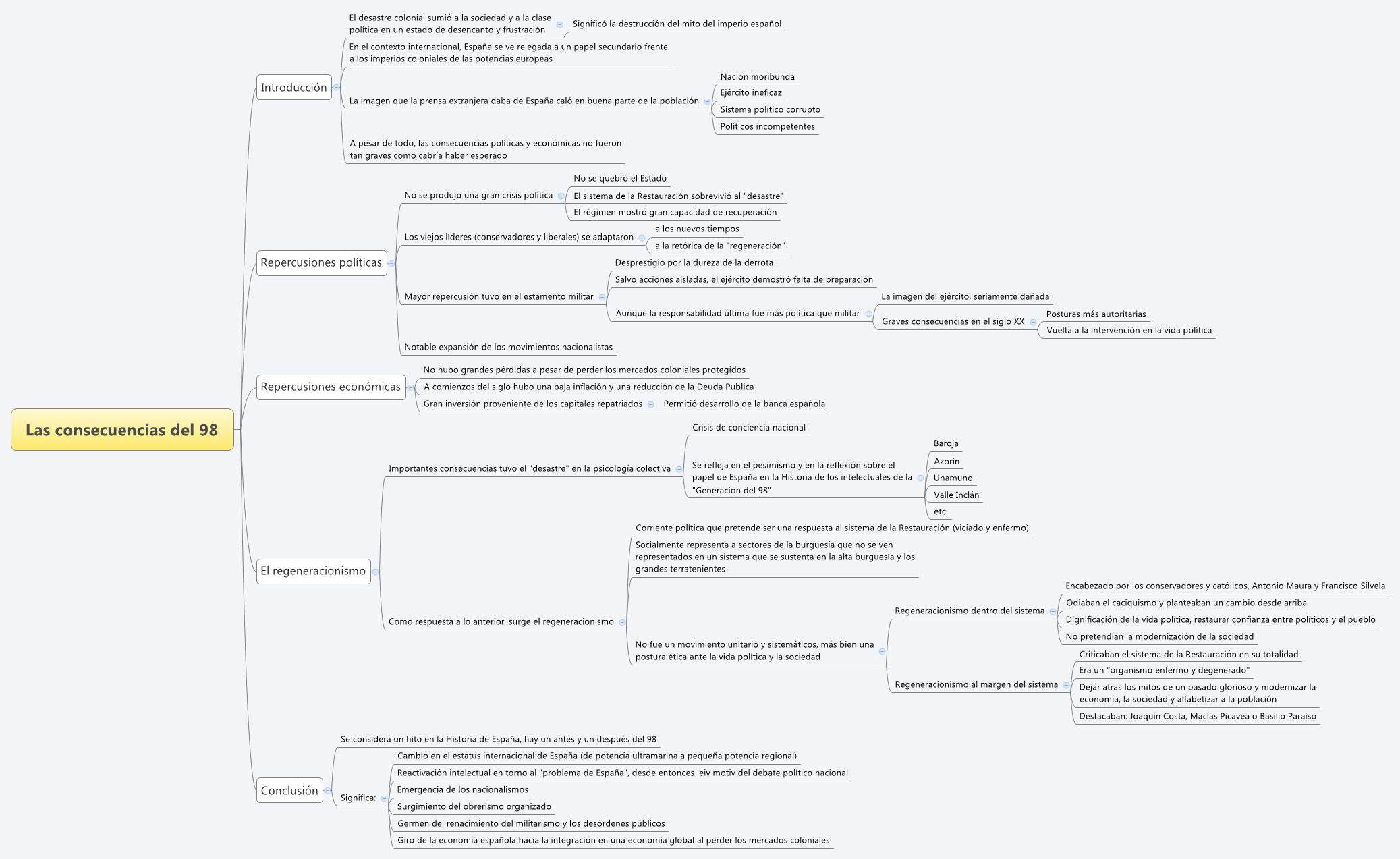 Thumbnail of mind map