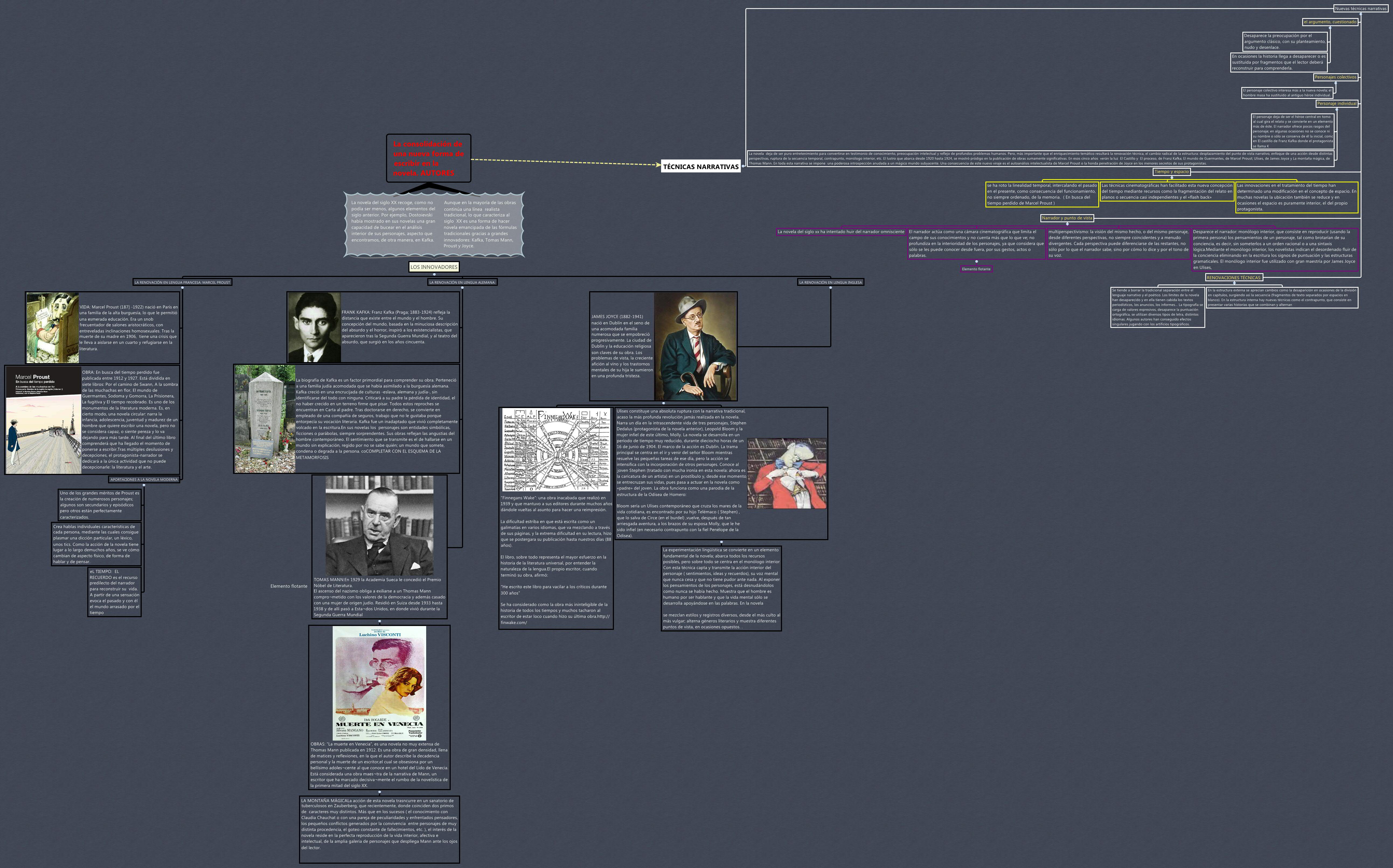 Thumbnail of mind map