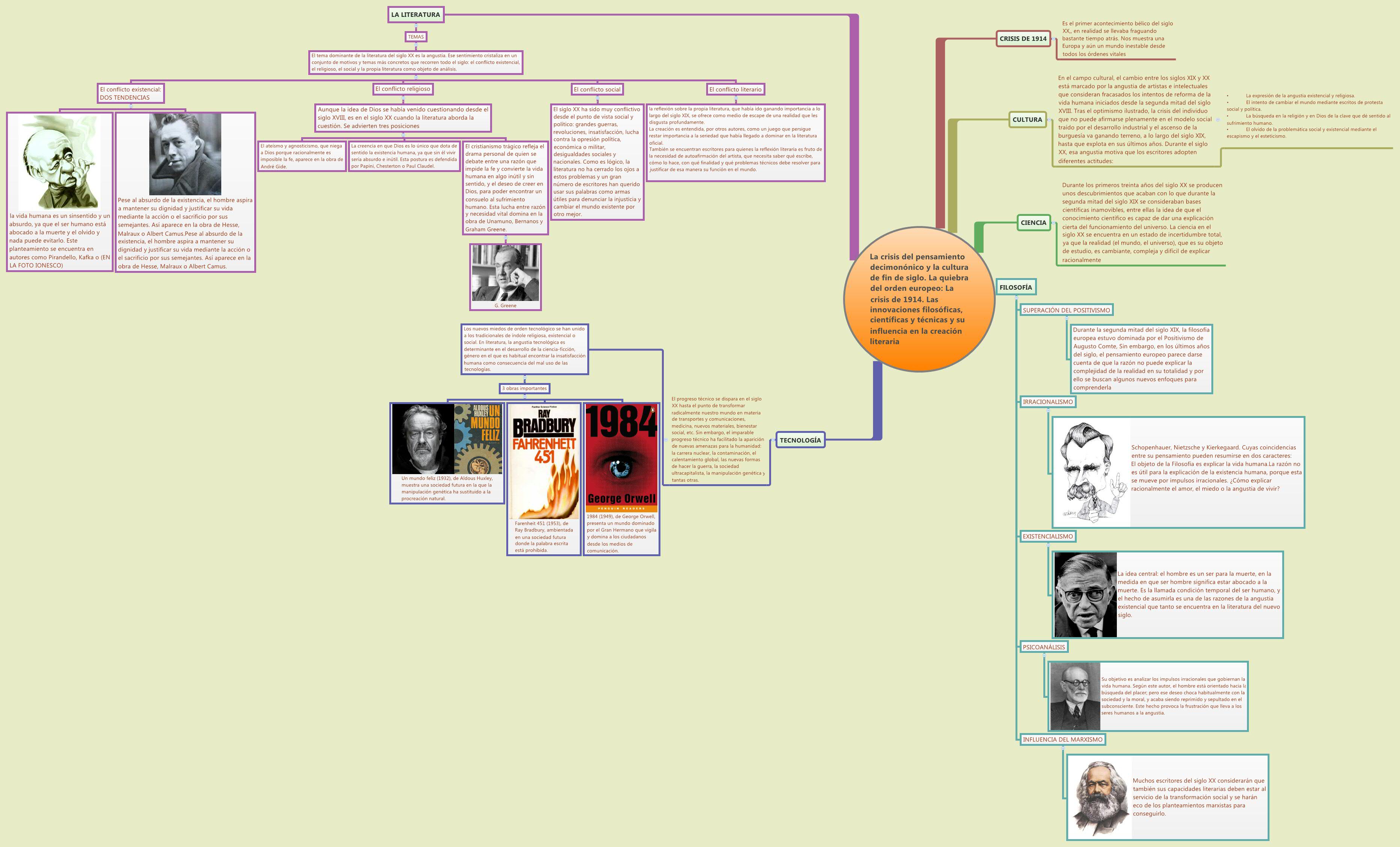 Thumbnail of mind map
