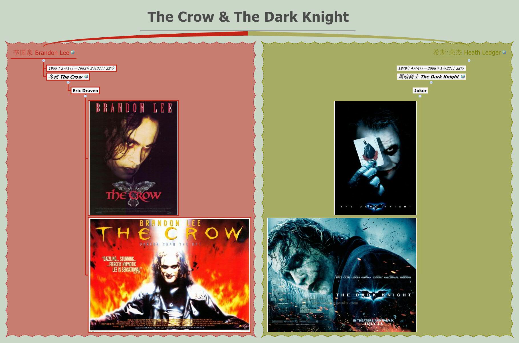 Thumbnail of mind map