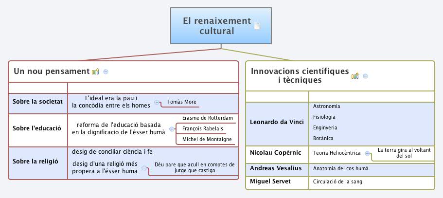 Thumbnail of mind map