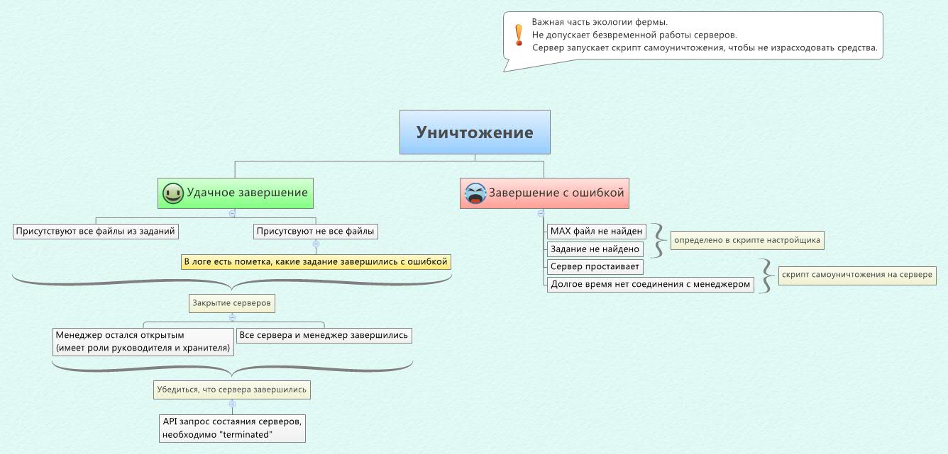 Thumbnail of mind map