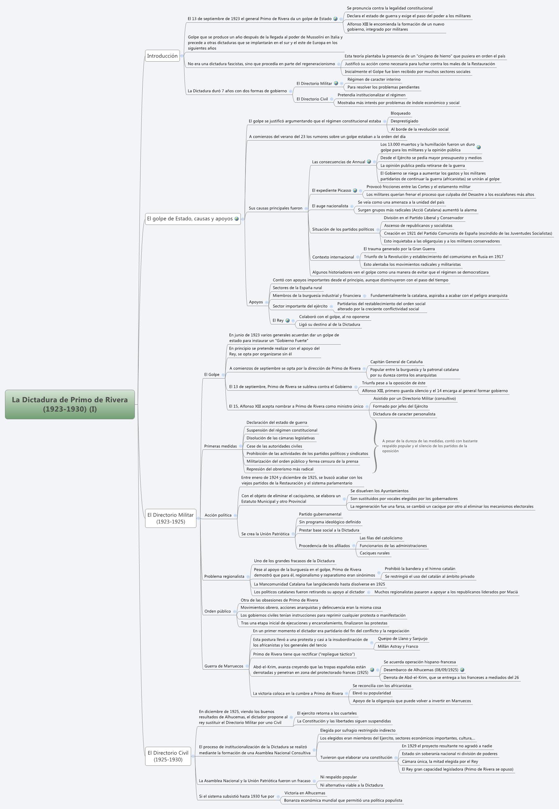 Thumbnail of mind map