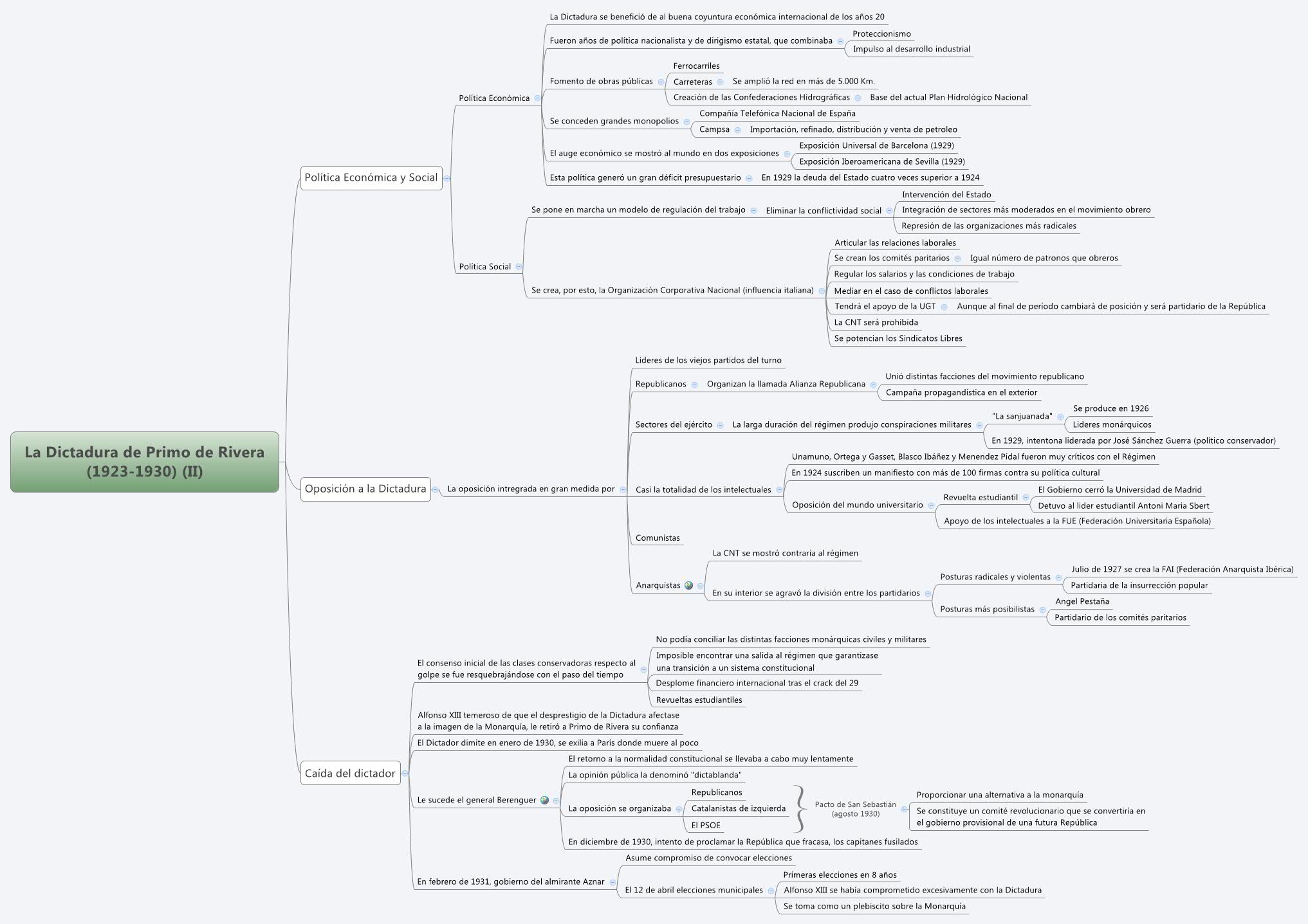 Thumbnail of mind map