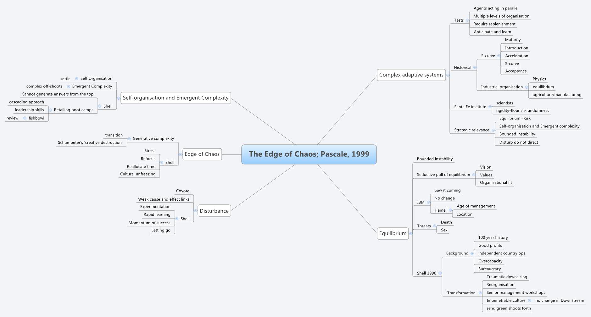 Thumbnail of mind map