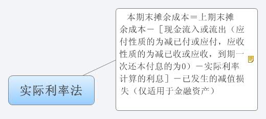 Thumbnail of mind map