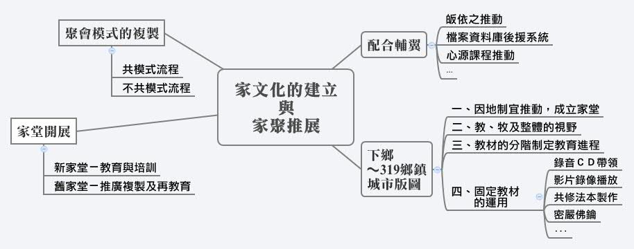 Thumbnail of mind map