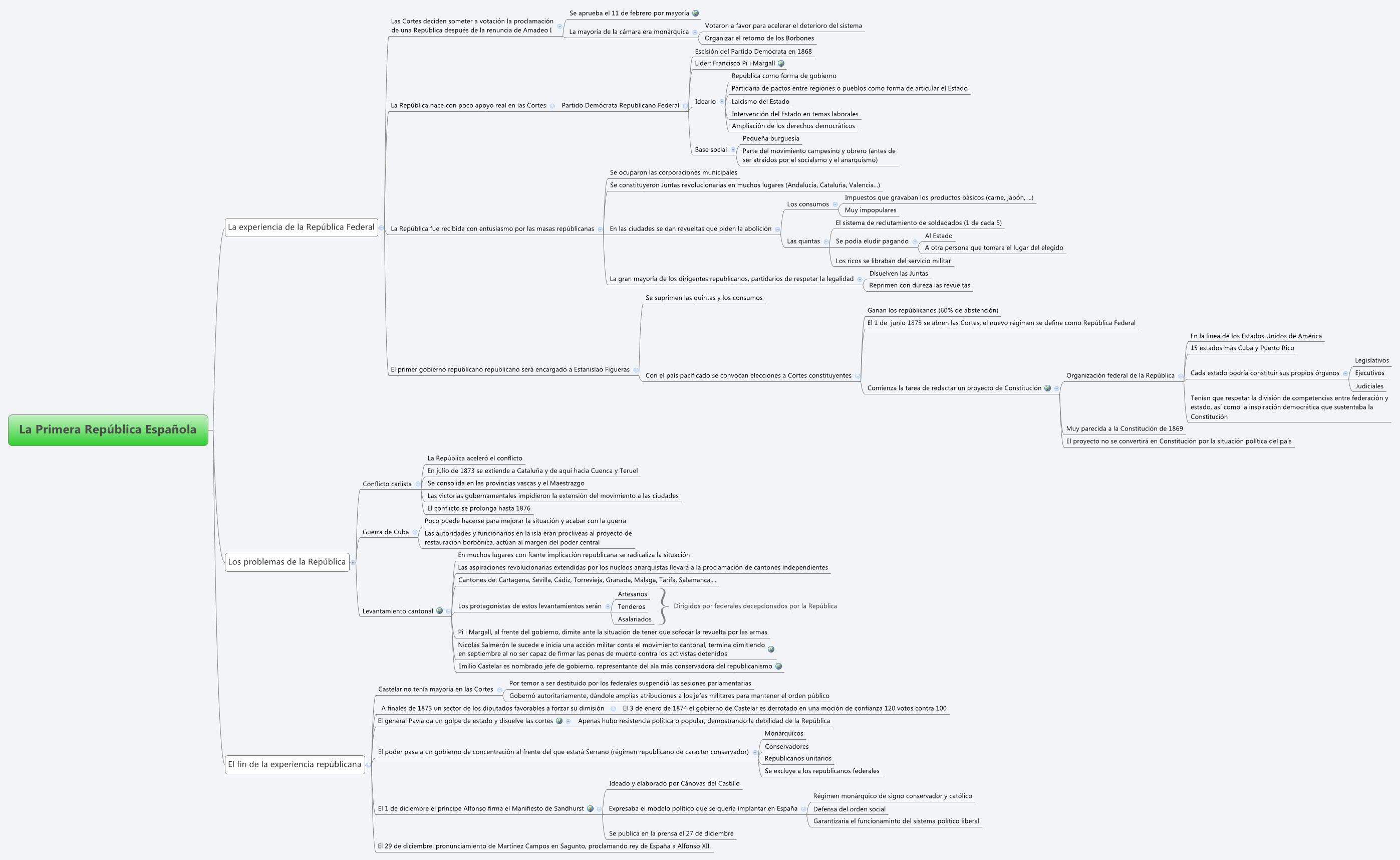 Thumbnail of mind map