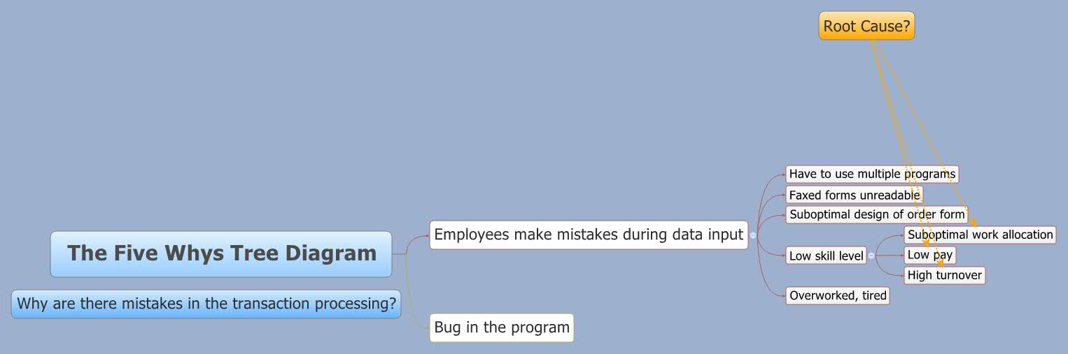 Thumbnail of mind map