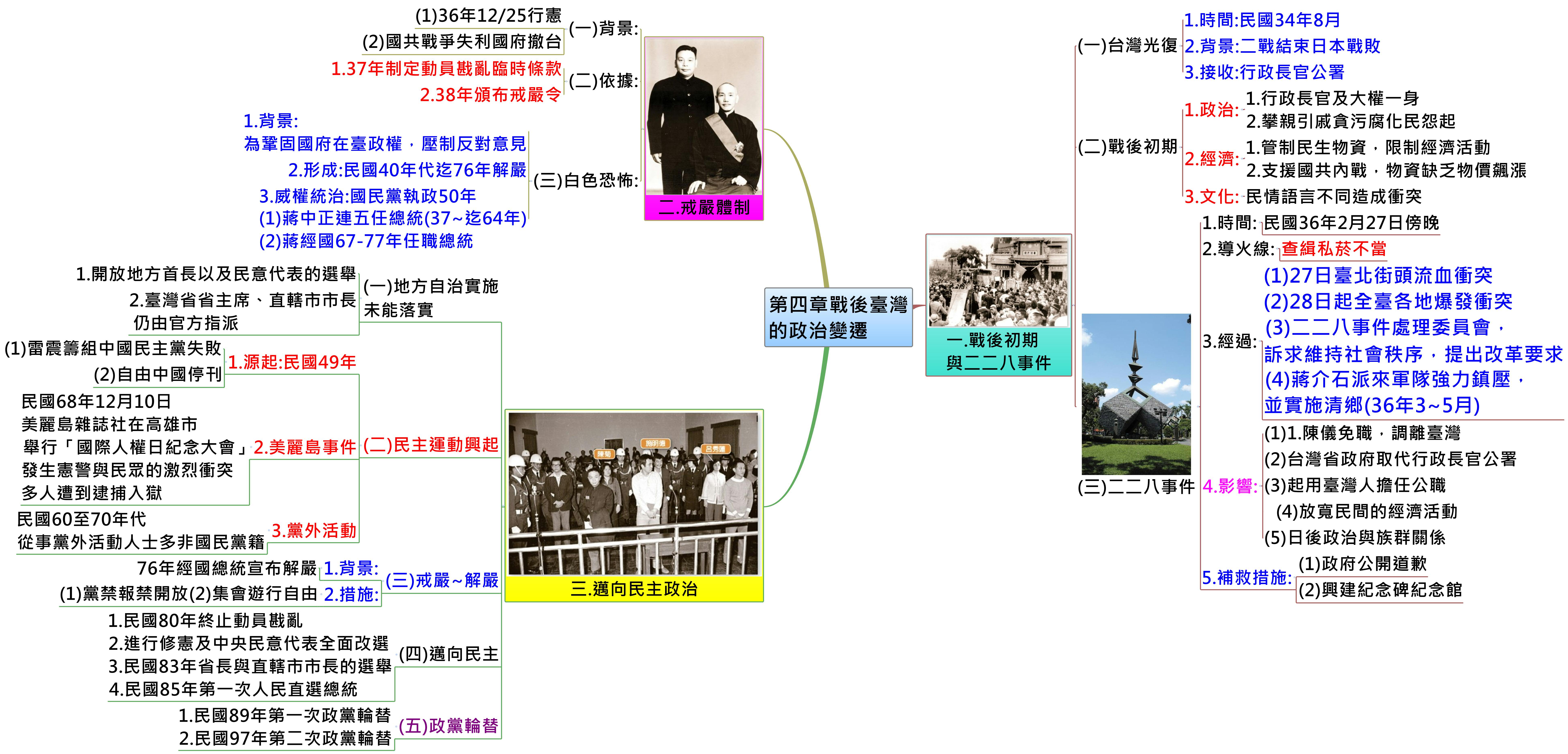 Thumbnail of mind map