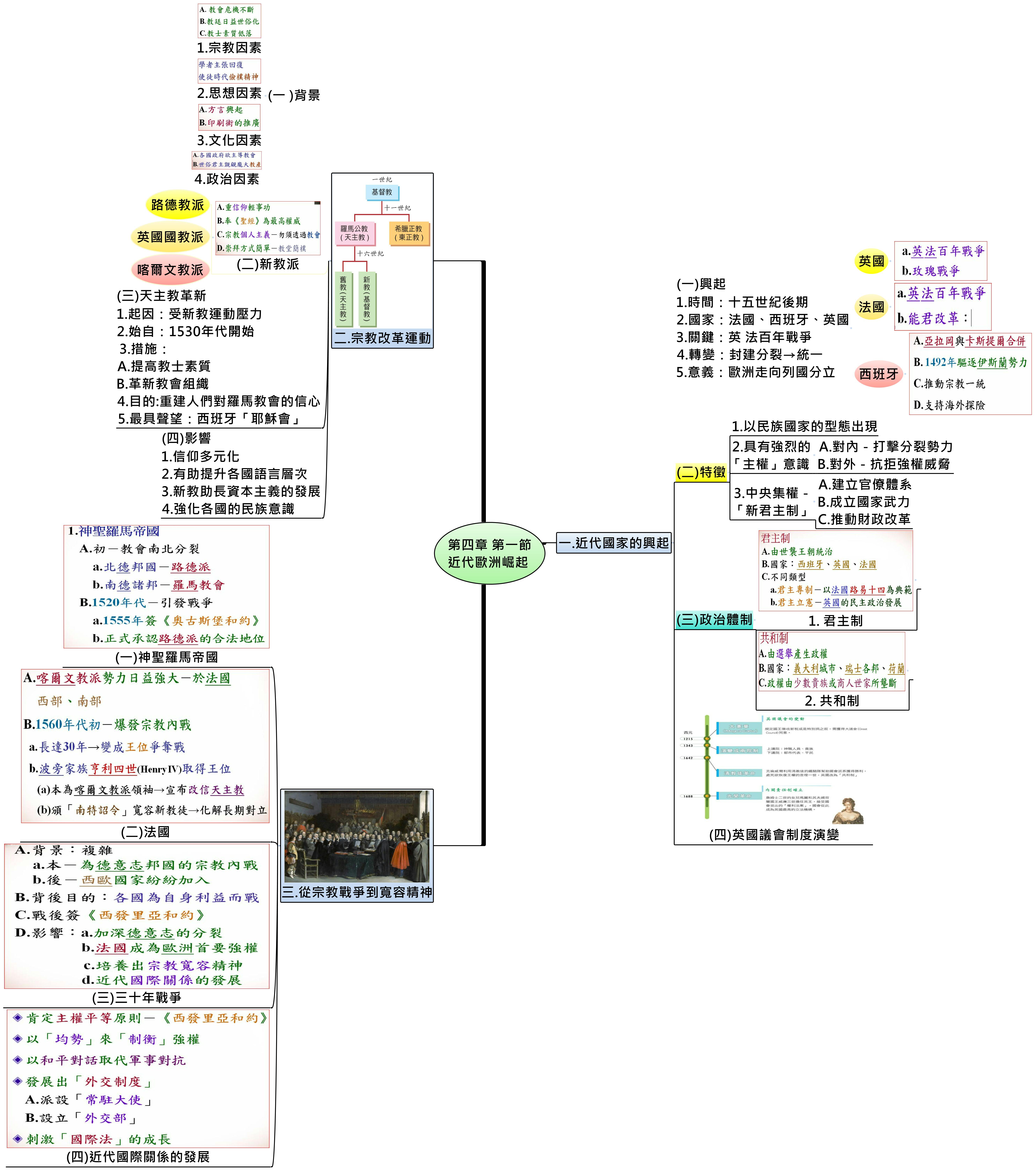 Thumbnail of mind map