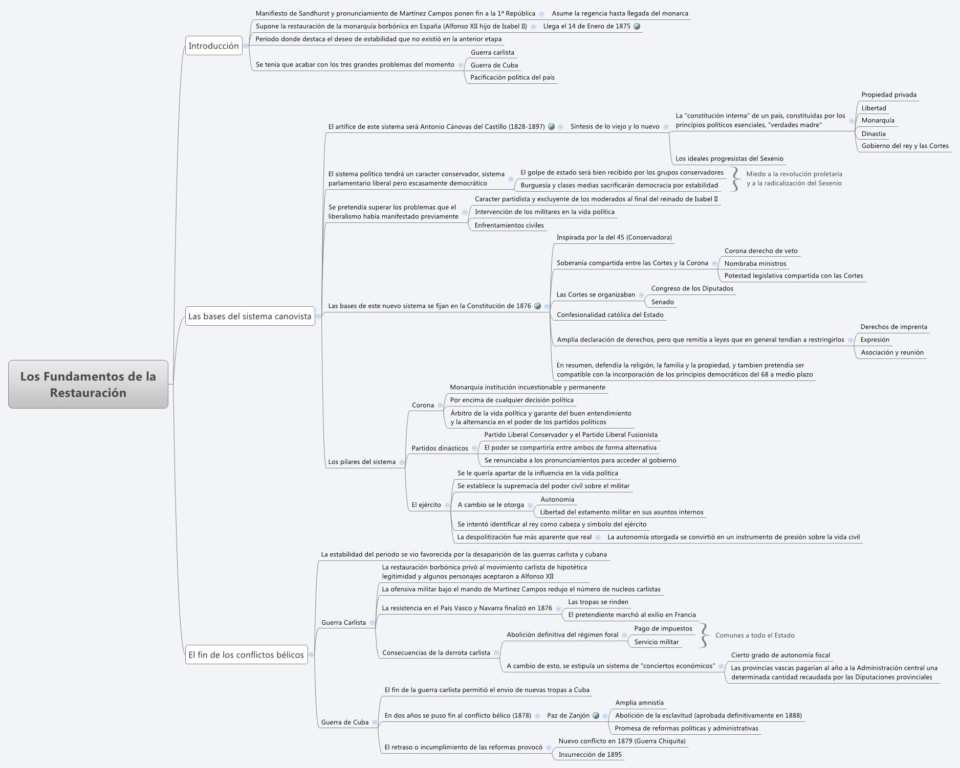 Thumbnail of mind map