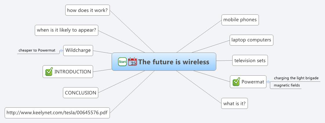Xmind Share - Xmind - Mind Mapping App