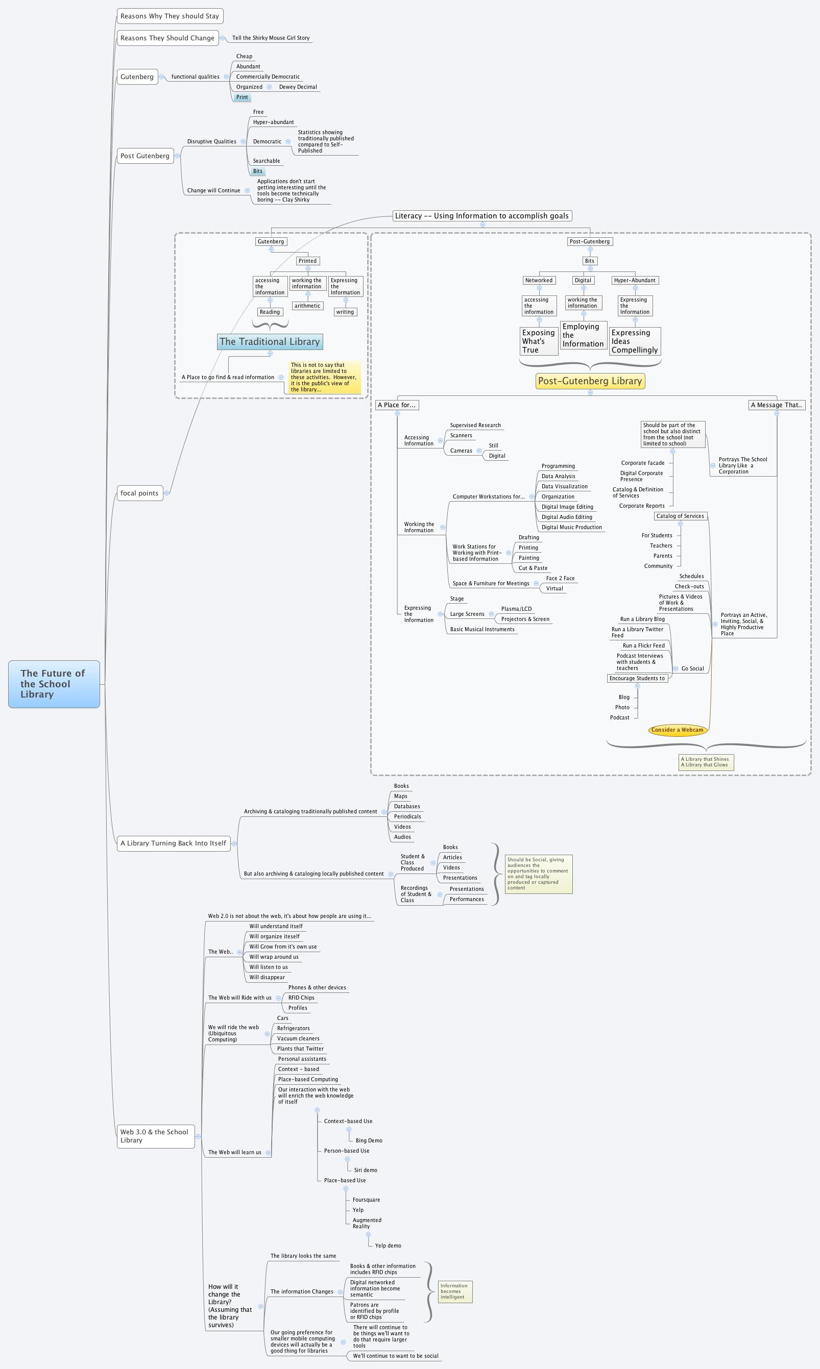 Thumbnail of mind map