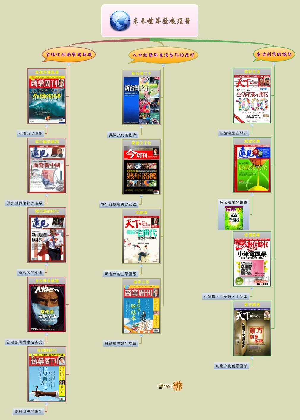 Thumbnail of mind map