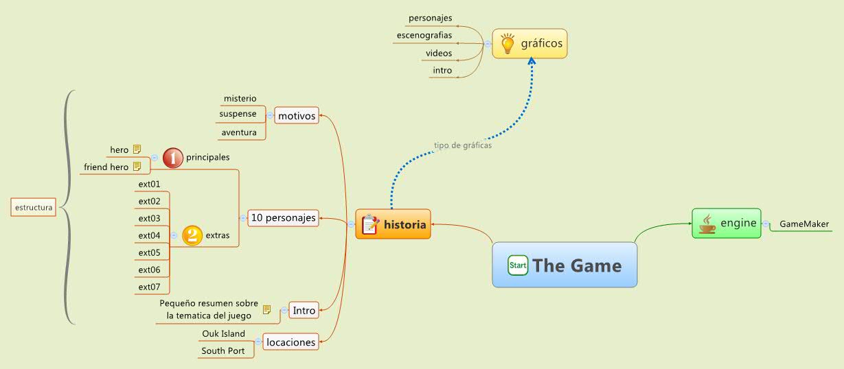 Thumbnail of mind map
