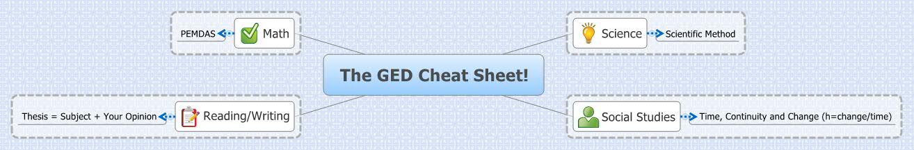 Thumbnail of mind map