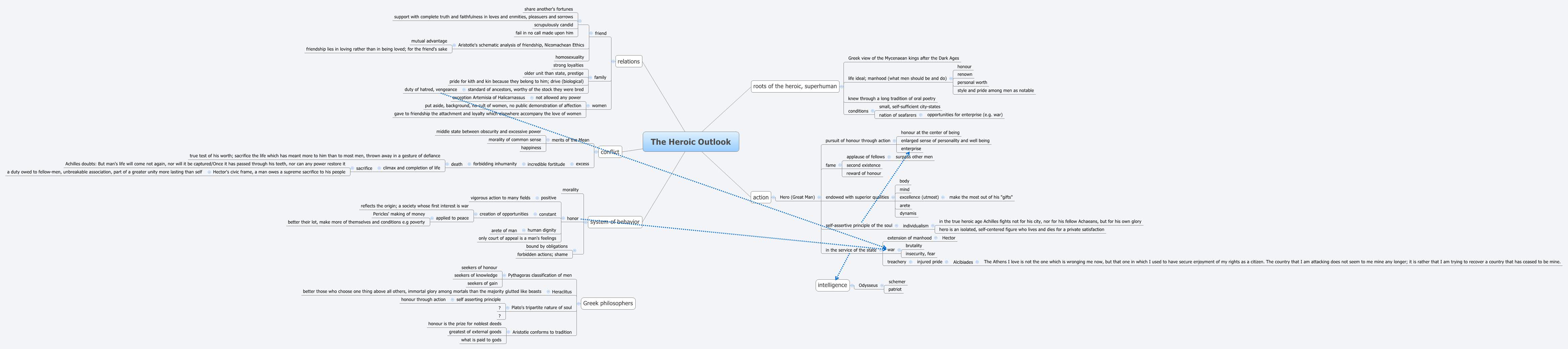 Thumbnail of mind map