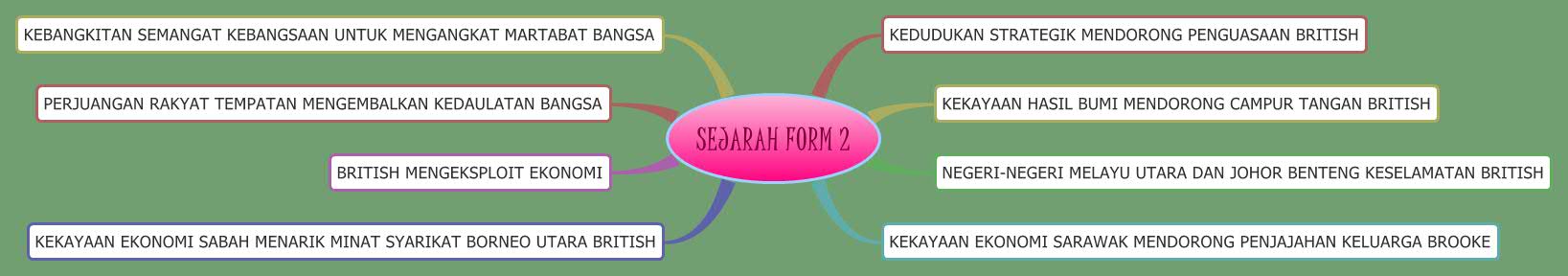 Thumbnail of mind map